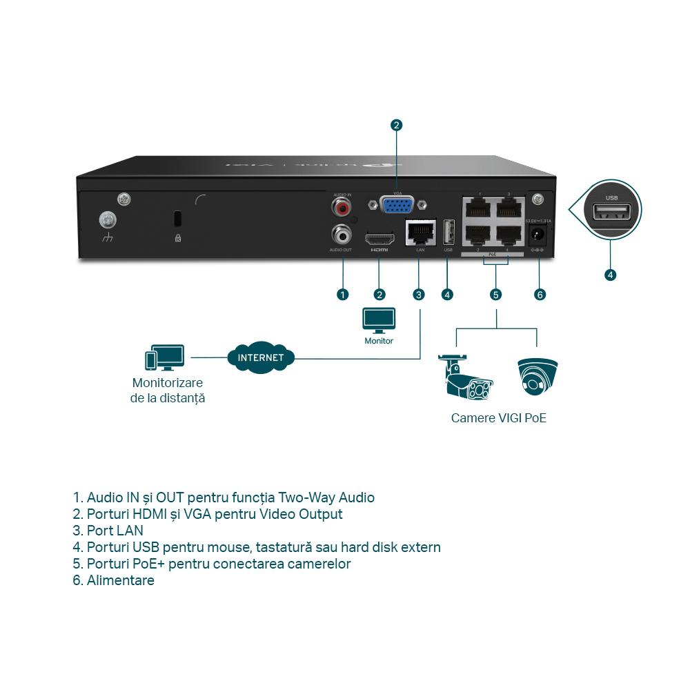 TPL VIGI 4 CH POE+ NW VIDEO RECORDER
