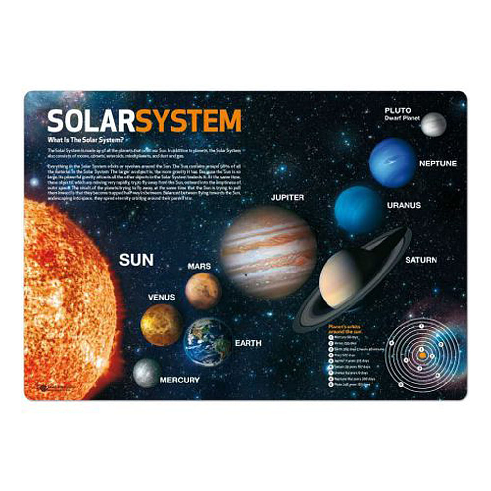 Mapa de birou Grupo Erik, sistemul solar