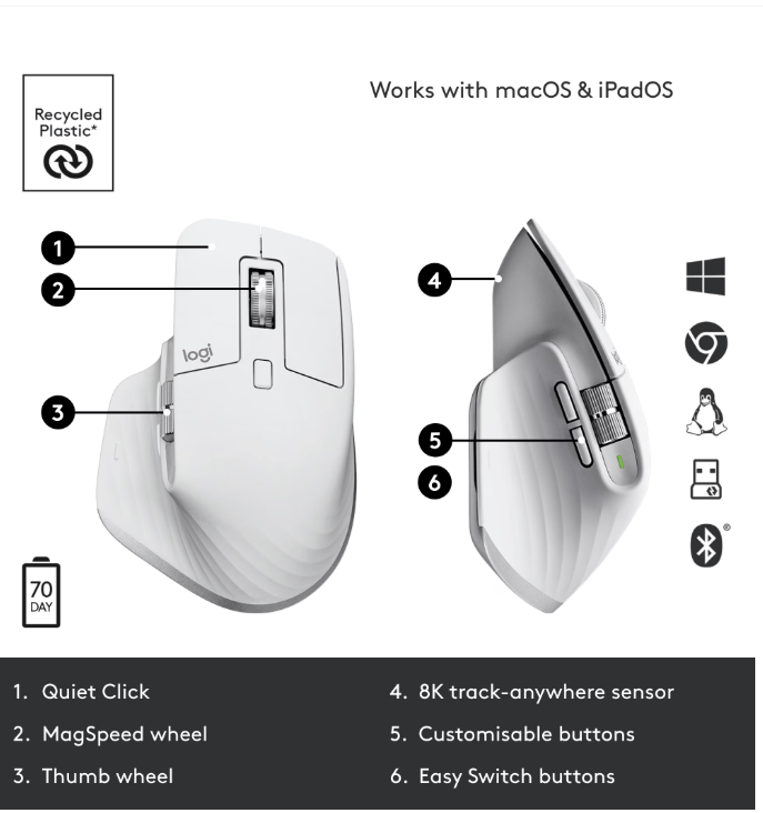 Mouse Logitech MX Master 3S, 8000 DPI, g