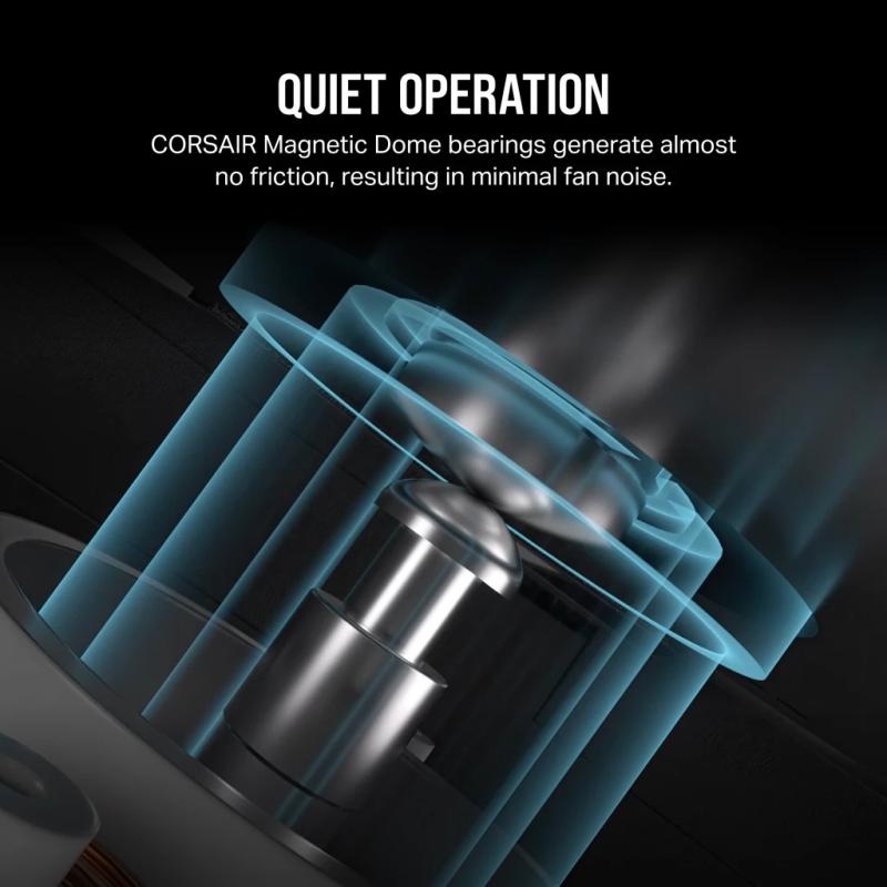 Ventilatoare CR iCUE LINK RX140 RGB WHIT